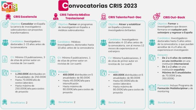 Todas Convocatorias ES