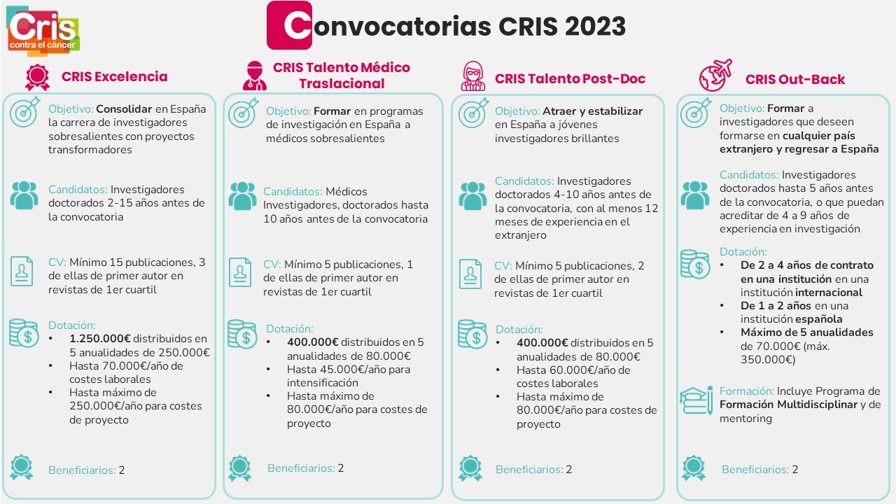 Todas Convocatorias ES